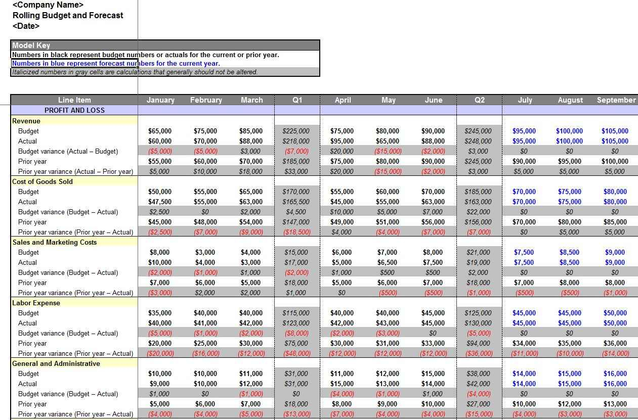 Quarterly Sales Forecast Template Excel Example of Spreadshee quarterly