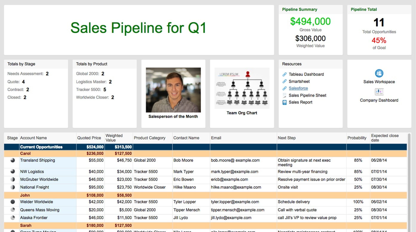 Free Sales Crm Template Excel Example of Spreadshee