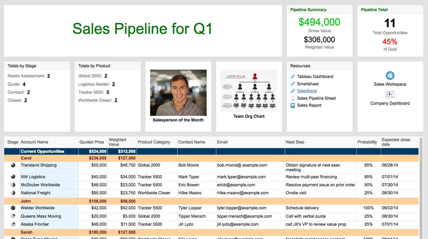 free-sales-crm-template-excel-example-of-spreadshee