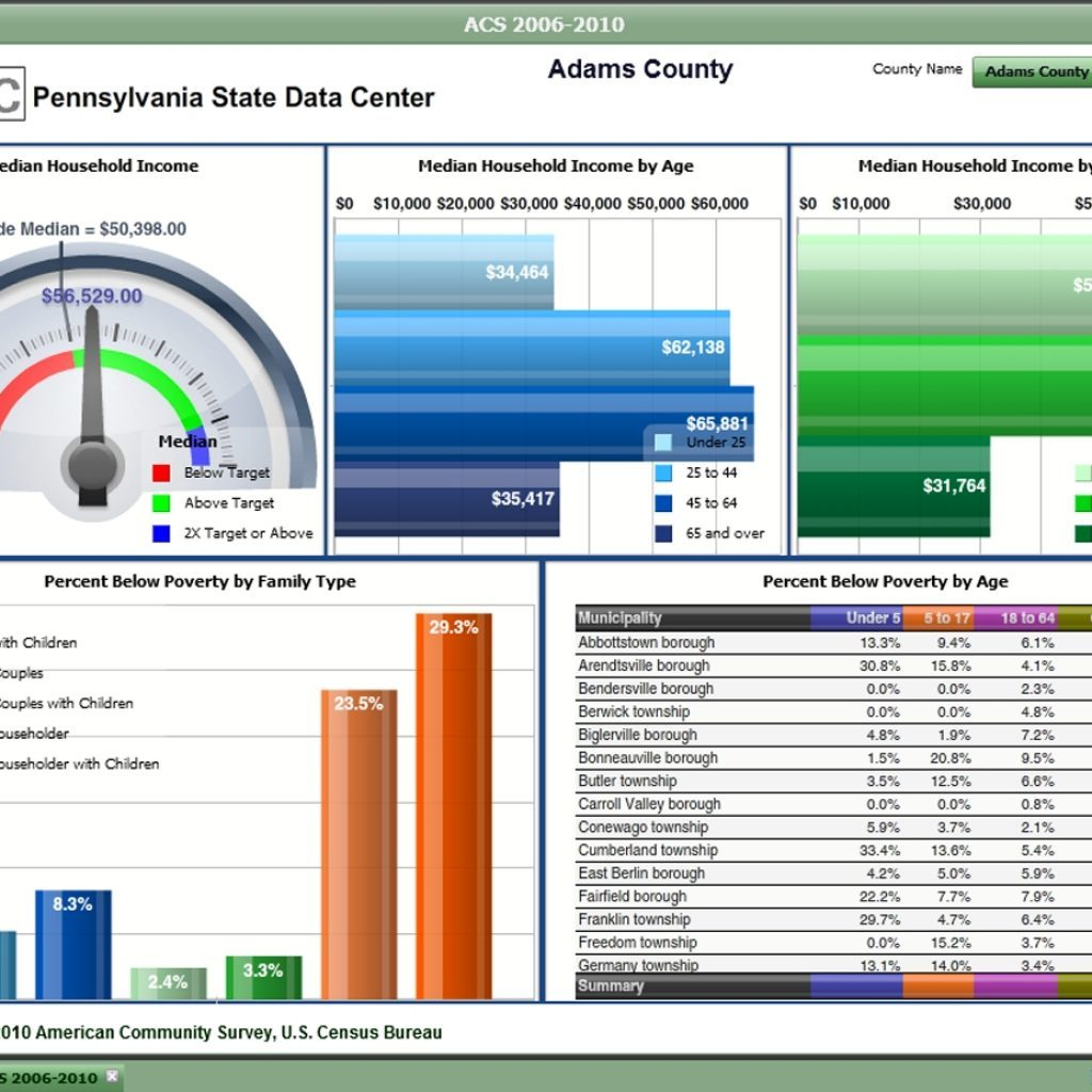 Quality Kpis And Scorecard Full Guide With Examples Vrogue 9850