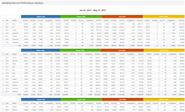 Monthly Kpi Report Template 2 Example of Spreadshee monthly kpi report ...