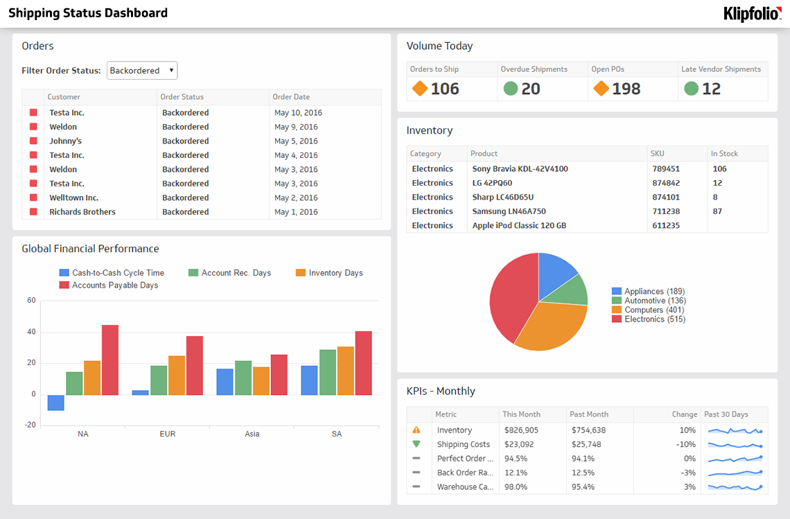 Kpi Reporting Format Example Of Spreadshee Kpi Reporting Format 