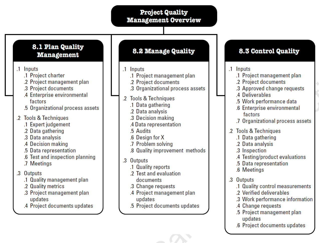 Project Management Templates Pmbok Example Of Spreadshee Project 