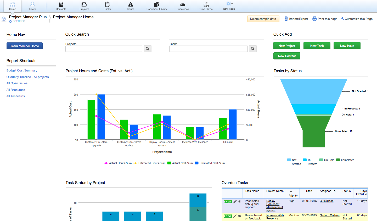 How To Build A Project Management Dashboard In Excel