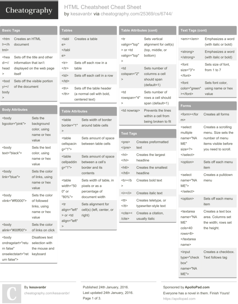 Project Management Cheat Sheet Pdf Example Of Spreadshee Agile Project