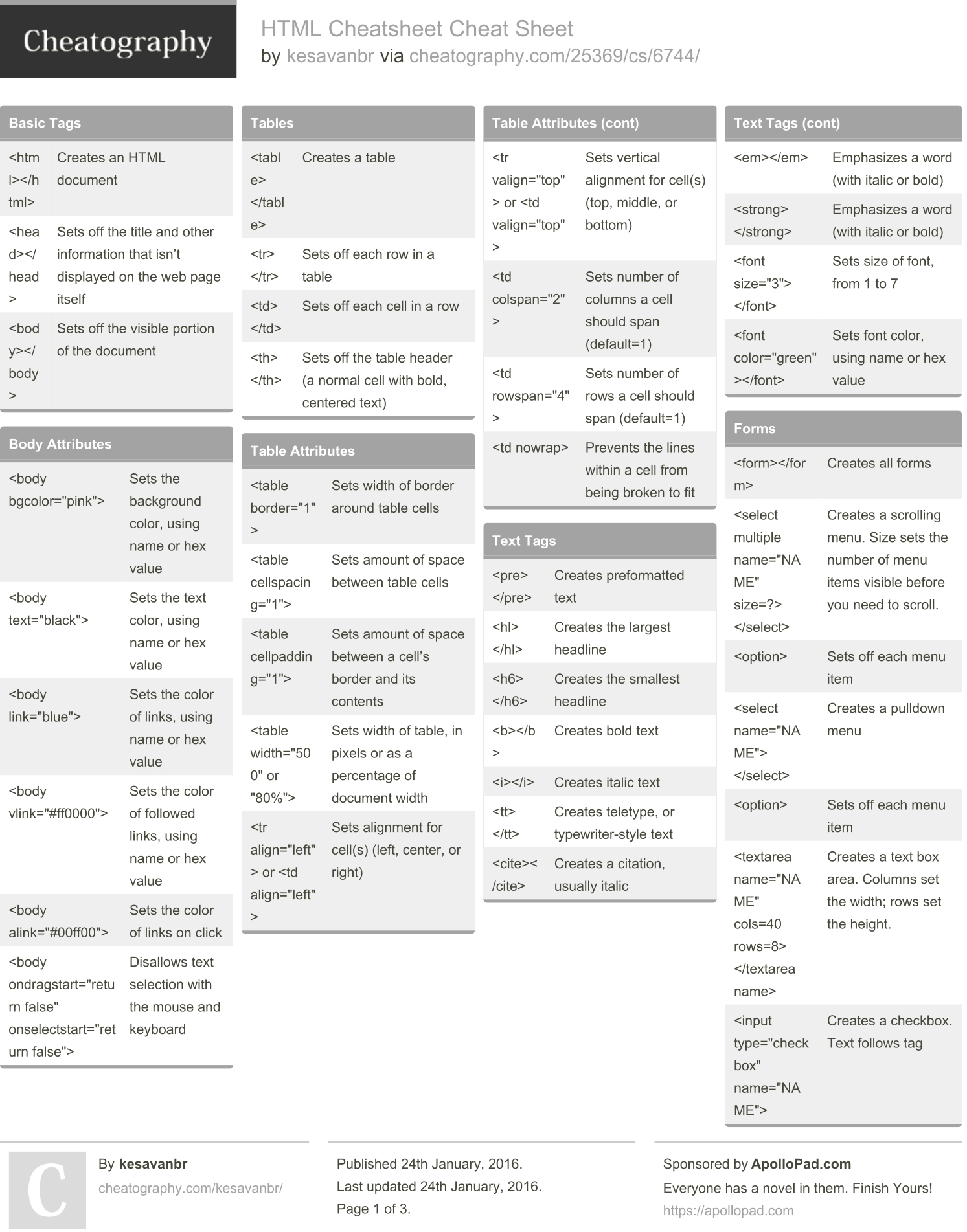 Project Management Cheat Sheet Pdf Example Of Spreadshee Agile Project