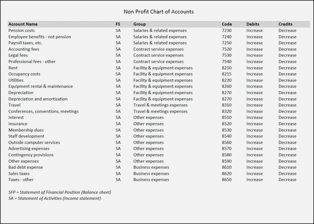 chart-of-accounts-template-for-small-business-spreadsheet-templates-for-busines-chart-of