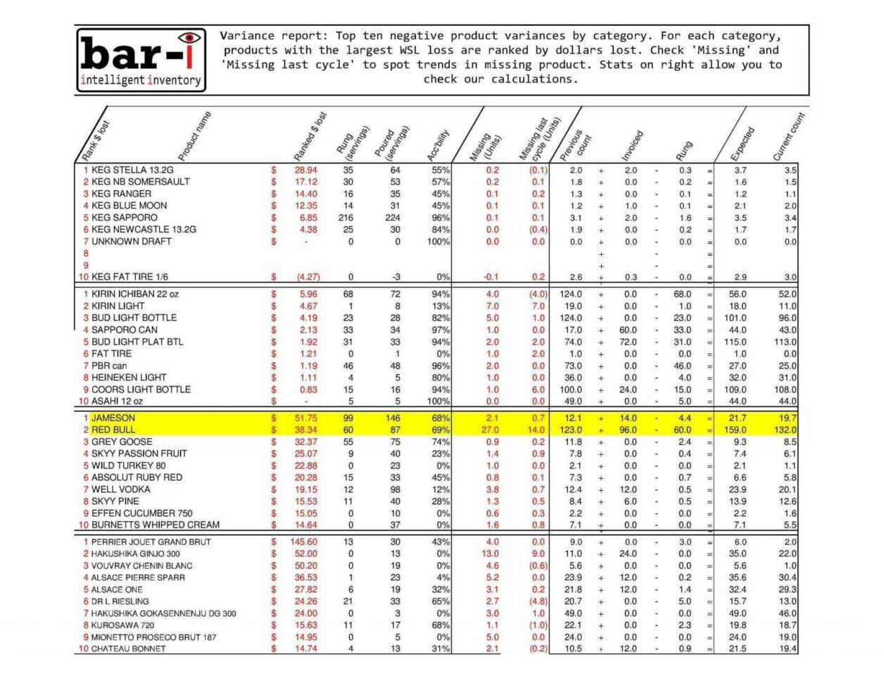 Bar Inventory Form Inventory Spreadshee bar inventory formula. bar