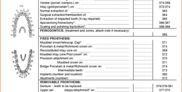 Dental Invoice Expense Spreadshee dental invoice template word. dental ...
