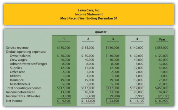 lawn-care-business-expenses-spreadsheet-business-spreadshee-lawn-care