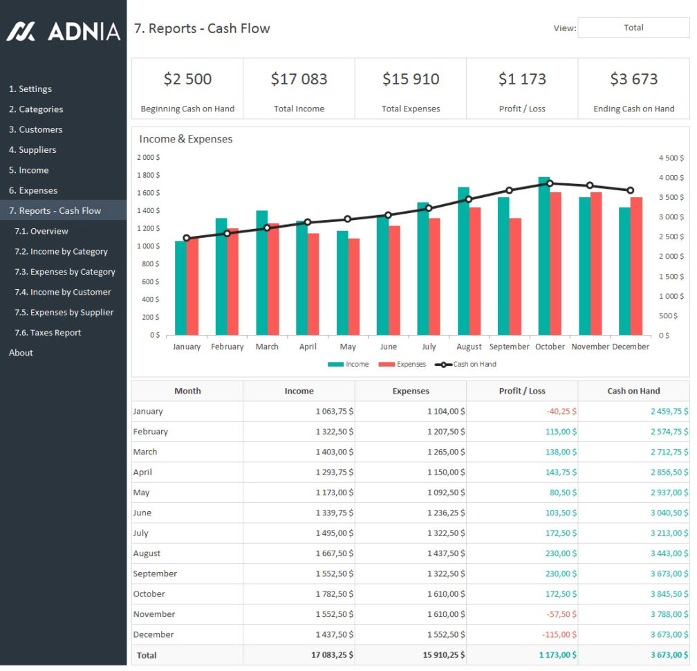 Business Kpi Dashboard Excel Business Spreadshee Business Kpi Dashboard The Best Porn Website