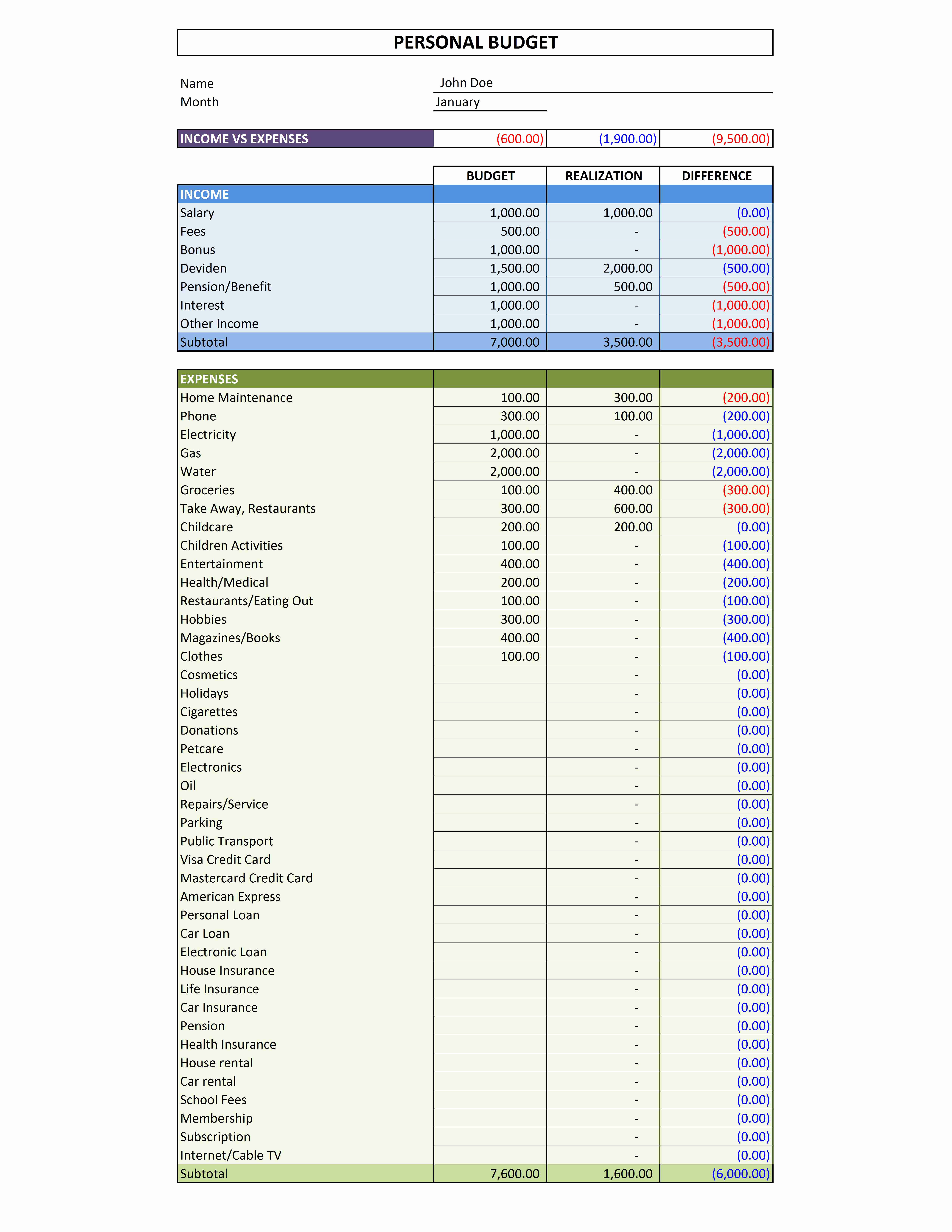  Business Plan Financial Template Excel Download Business Spreadshee