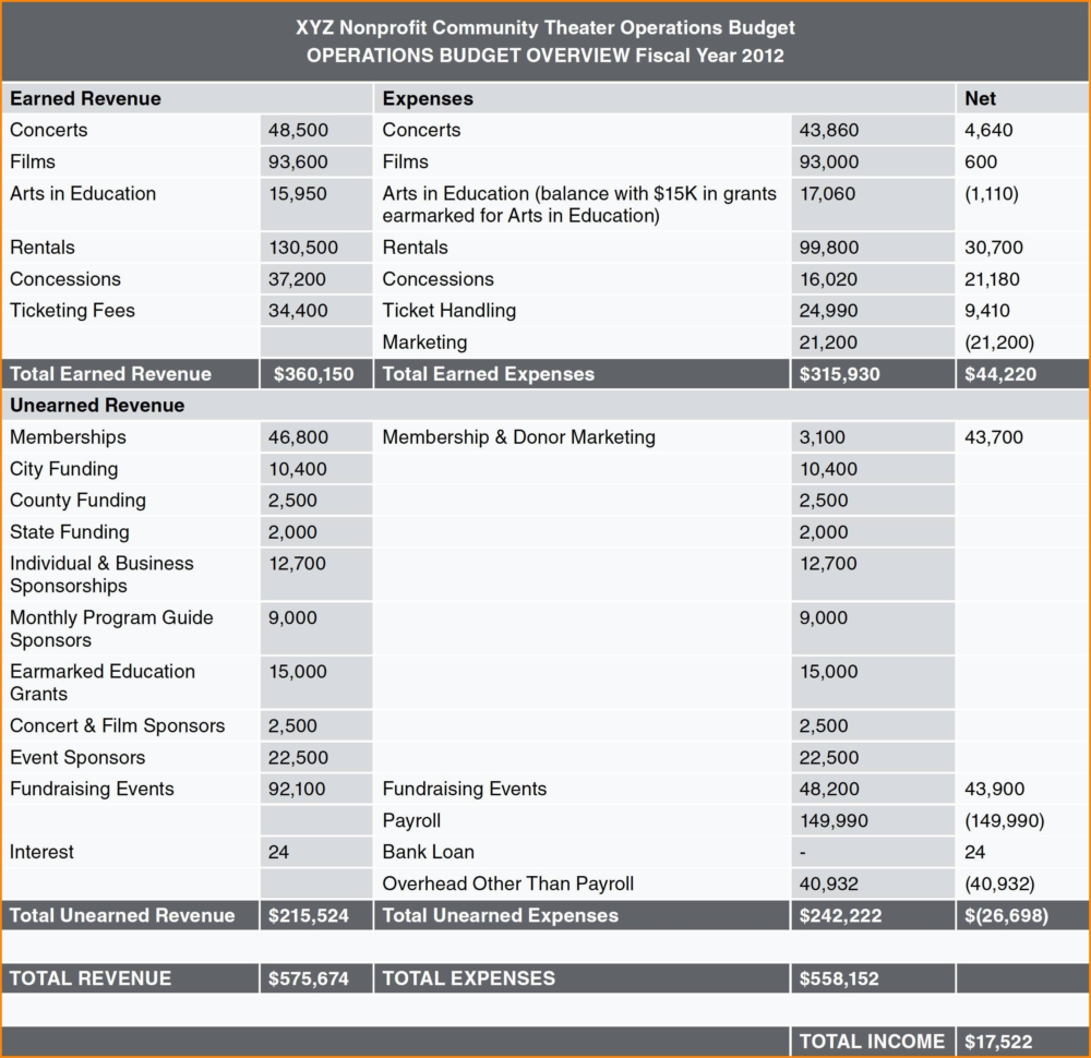 Startup Expenses Template