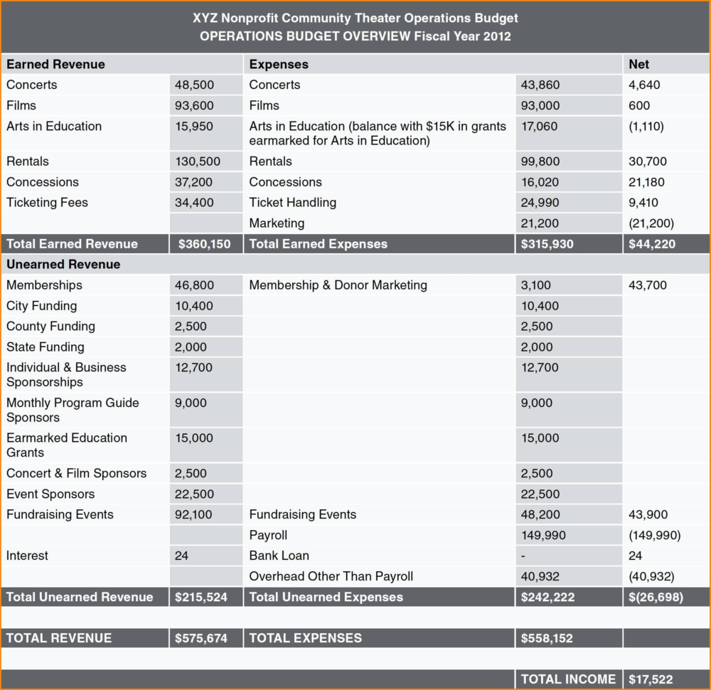 Business Startup Expenses Spreadsheet Business Spreadshee Small 