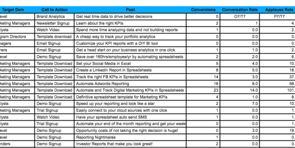 Kpi Tracking Spreadsheet Template Tracking Spreadshee Kpi Tracking Spreadsheet Template Kpi Tracking Template