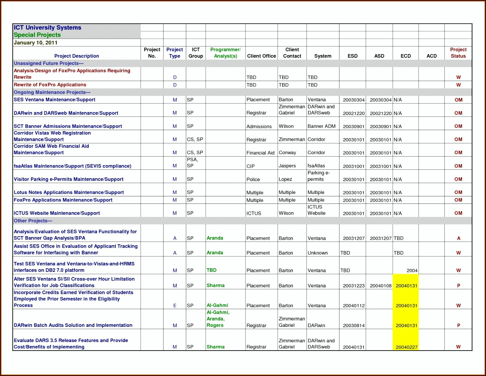 Project Tracking Sheet Excel Template Tracking Spreadshee Project