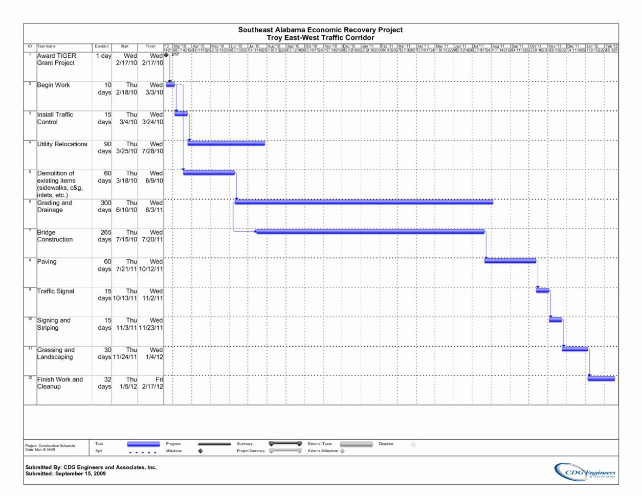 time-management-templates-excel-timeline-spreadshee-time-management