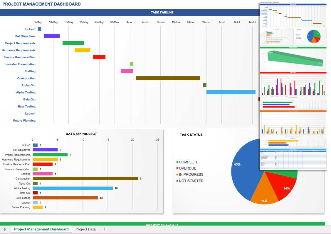 Kpi Tracking Spreadsheet Template Tracking Spreadshee Kpi Tracking