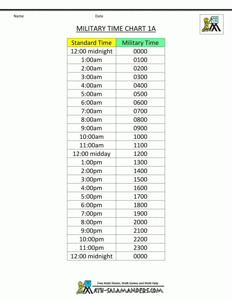 Military Time Cheat Sheet 12 Hour Clock