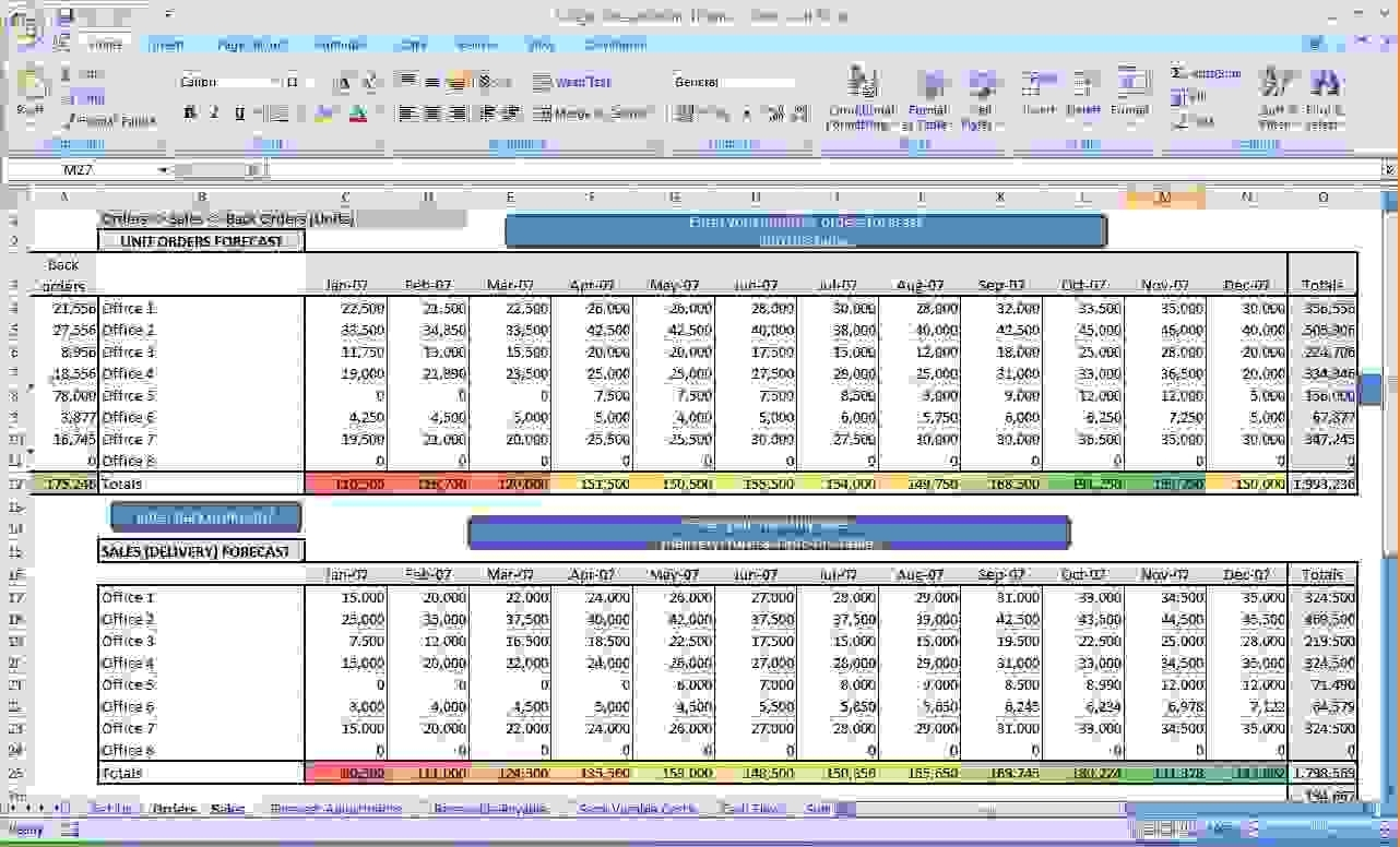 Creating A Business Budget Template