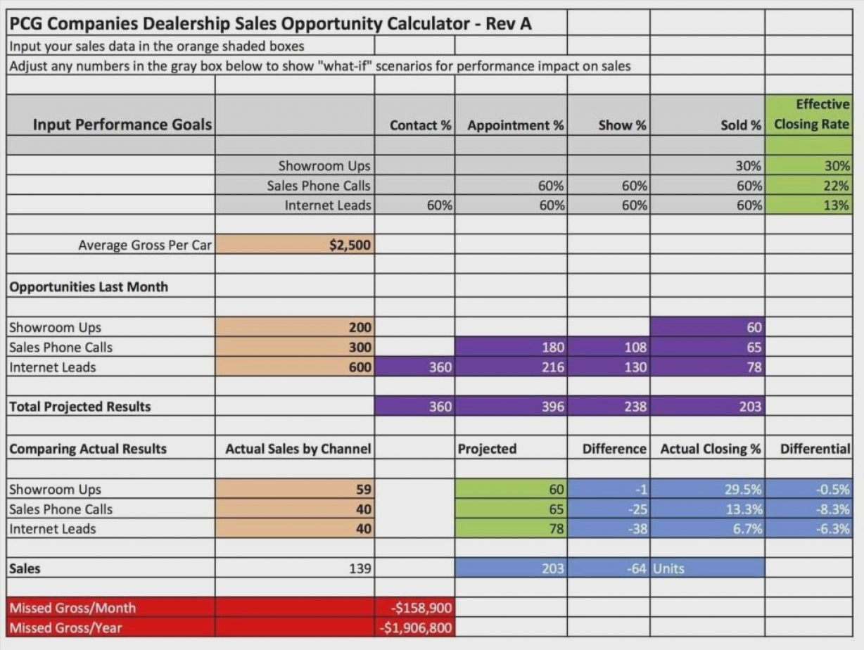 Sales Lead Tracker Excel Template Free