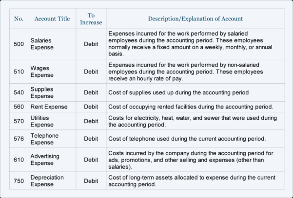 chart-of-accounts-template-for-small-business-spreadsheet-templates-for