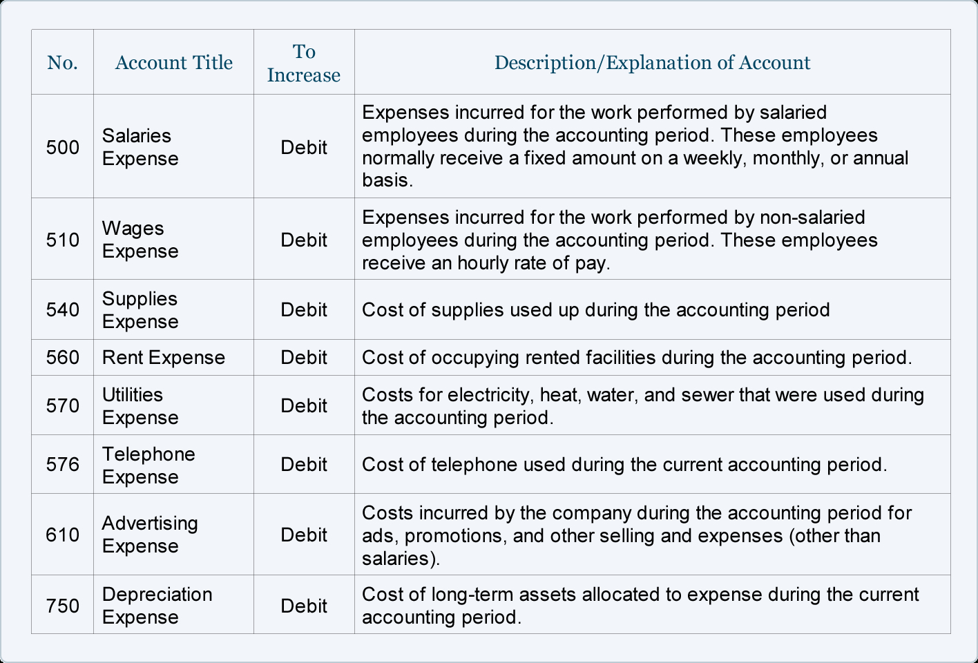 Accounting Chart Of Accounts Pdf