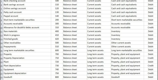 Chart Of Accounts Template For Small Business Spreadsheet Templates For ...