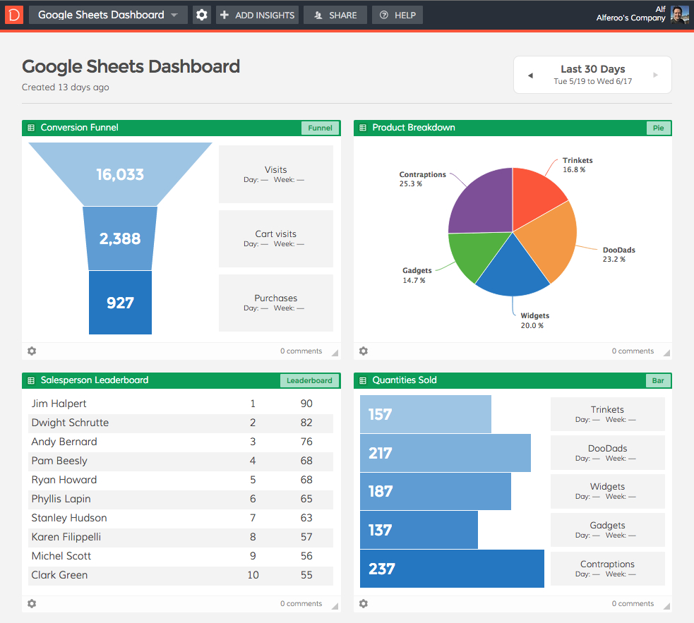 Google Sheets Dashboard Template