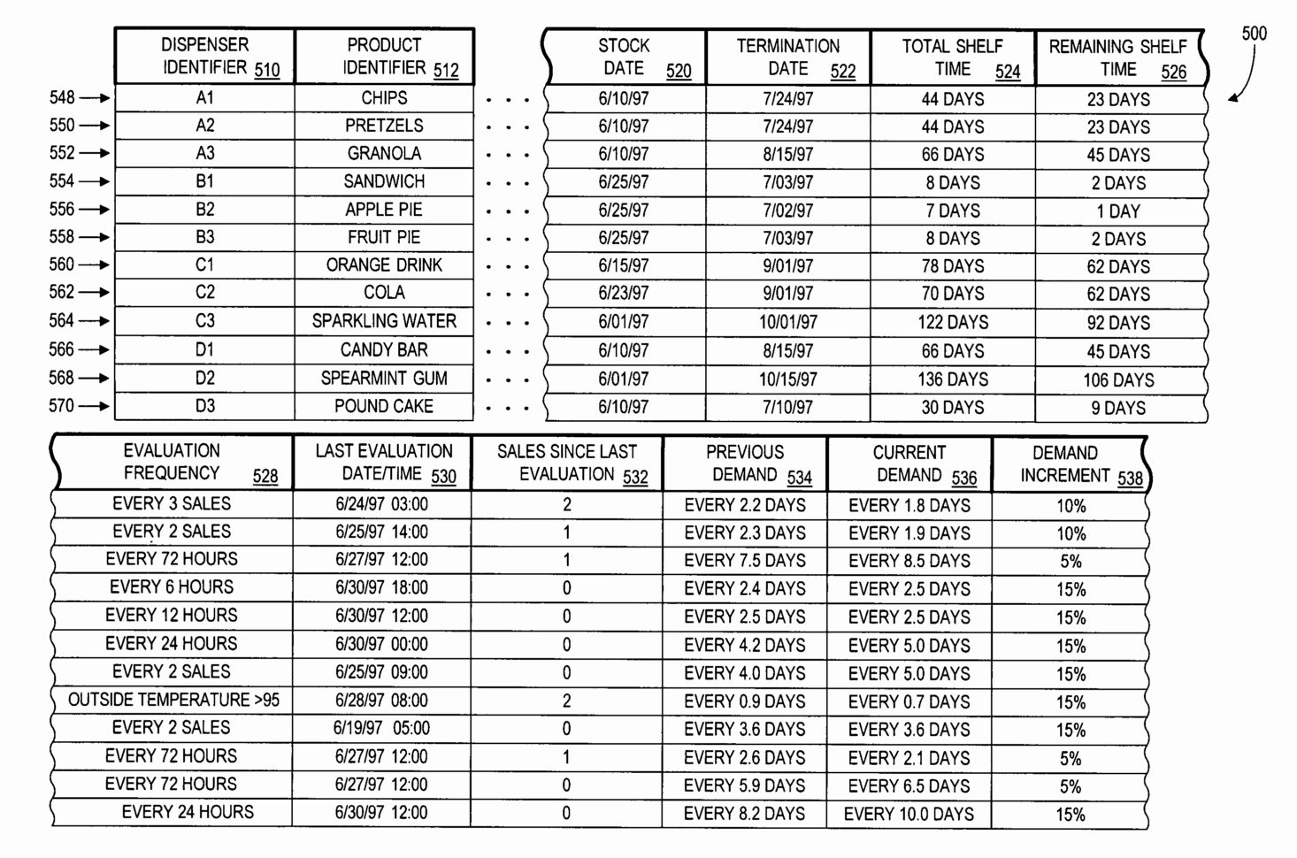 Vending Machine Inventory Excel Spreadsheet Fresh Vending Machine With