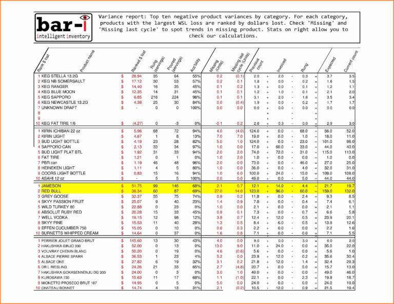 Vending Machine Inventory Spreadsheet As Excel Spreadsheet Templates