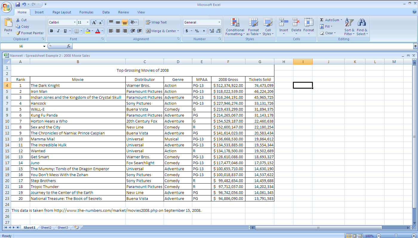 10 Examples Of Spreadsheet Packages Inside Sample Excel Spreadsheet For Practice ...