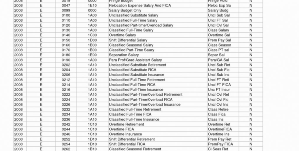 1099 expense spreadsheet within sample of expenses sheet 1099 expense tracker
