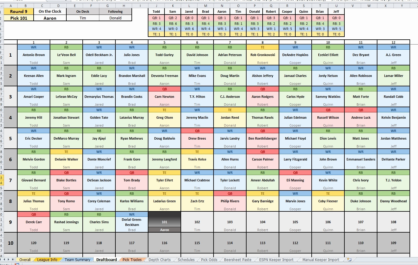 2018 Excel Spreadsheet Of Nfl Schedule Google Spreadshee 2018 Excel Spreadsheet Of Nfl Schedule 