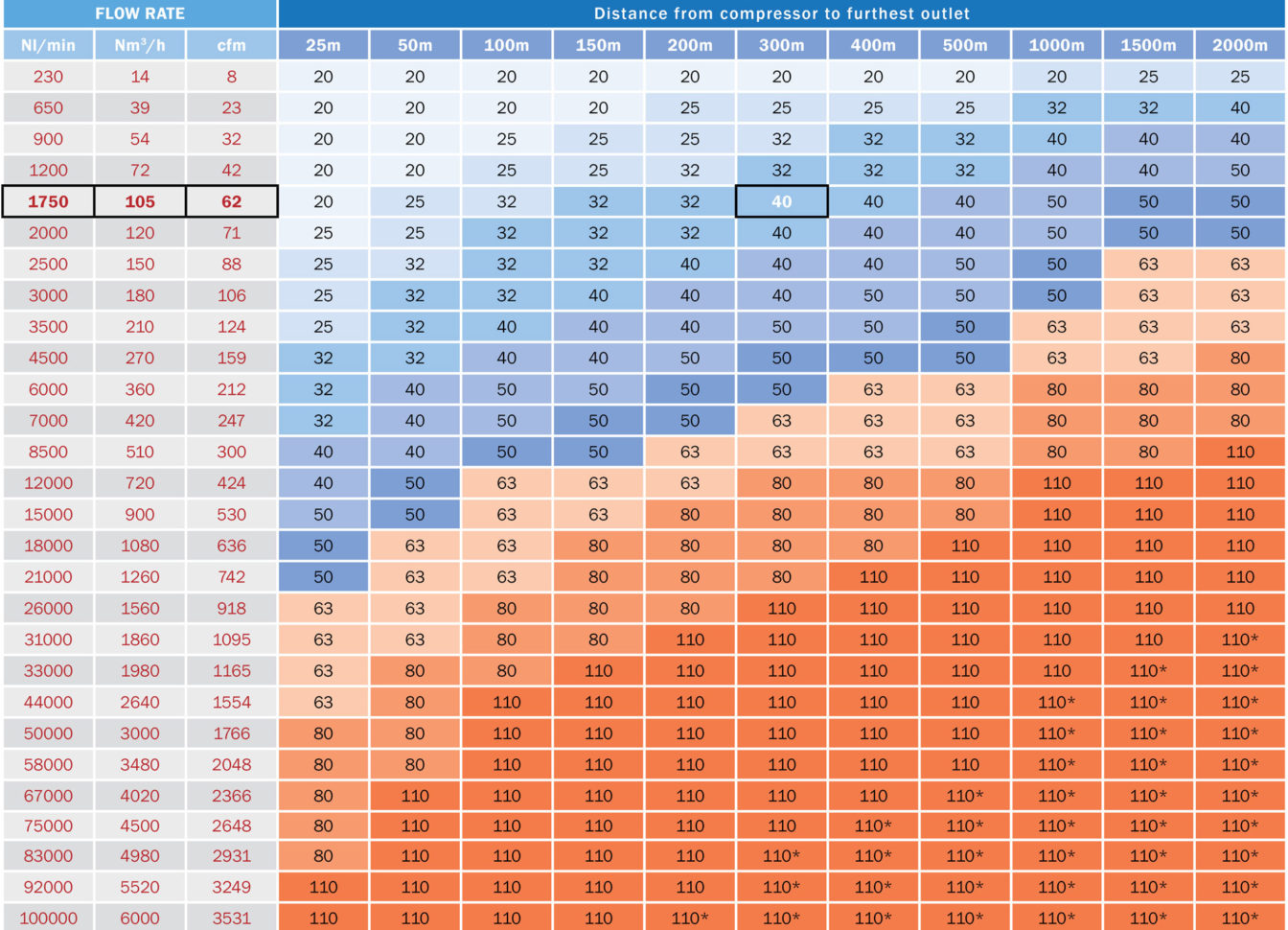 Air Compressor Sizing Spreadsheet Google Spreadshee air compressor