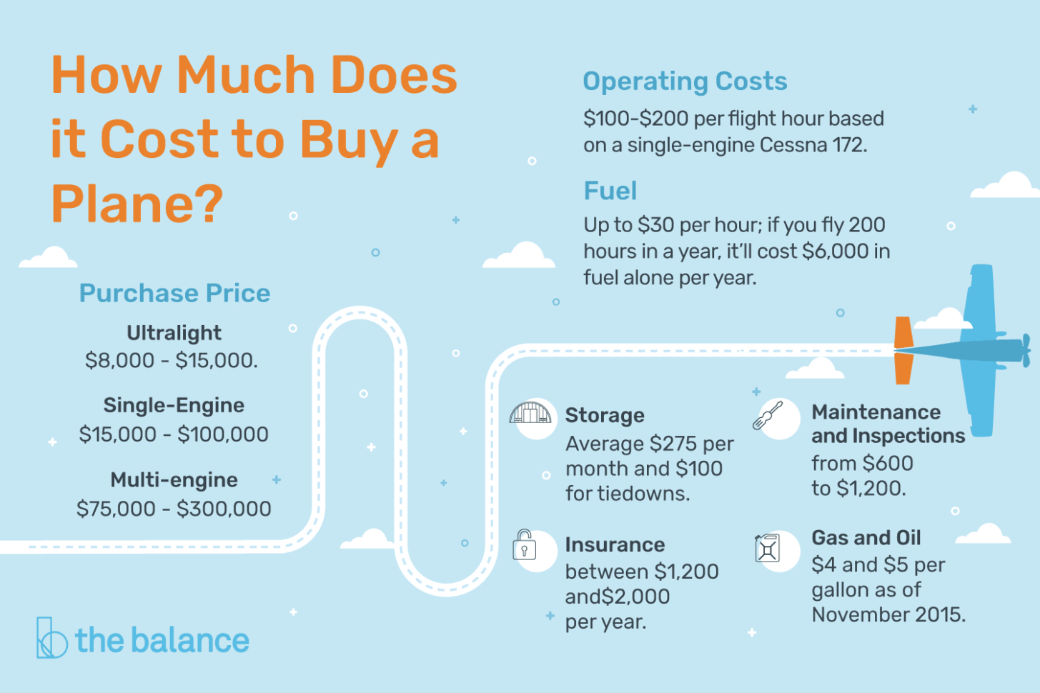 aircraft-ownership-cost-spreadsheet-google-spreadshee-aircraft