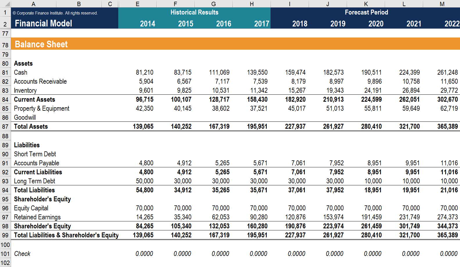 assets liabilities   equity balance sheet