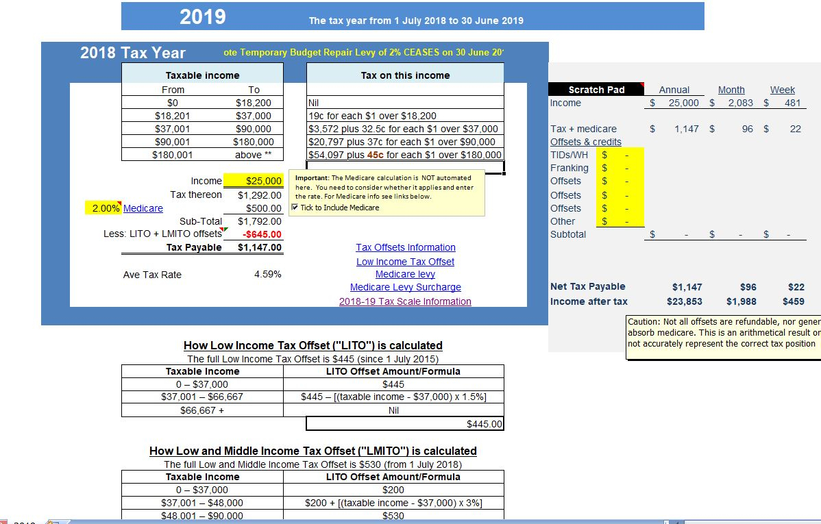 Tax Rates 2024 Australia Ato Aurea Caressa