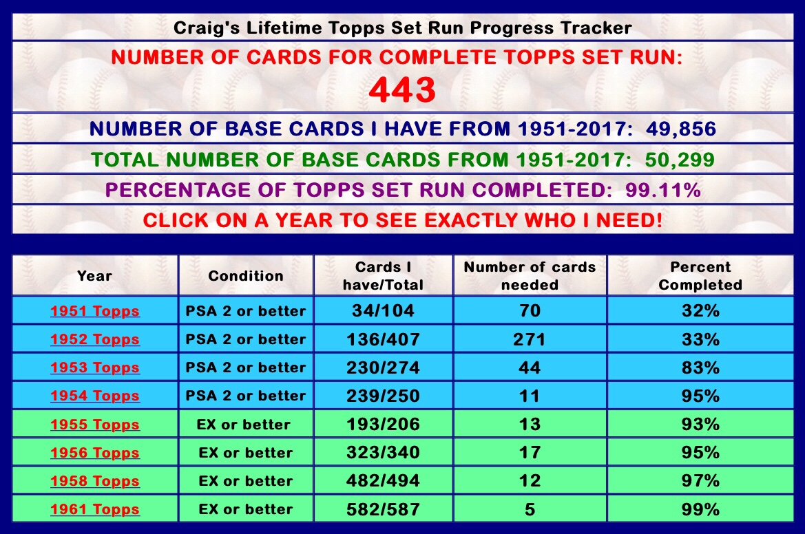 Baseball Card Checklist Spreadsheet 1 Printable Spreadshee baseball