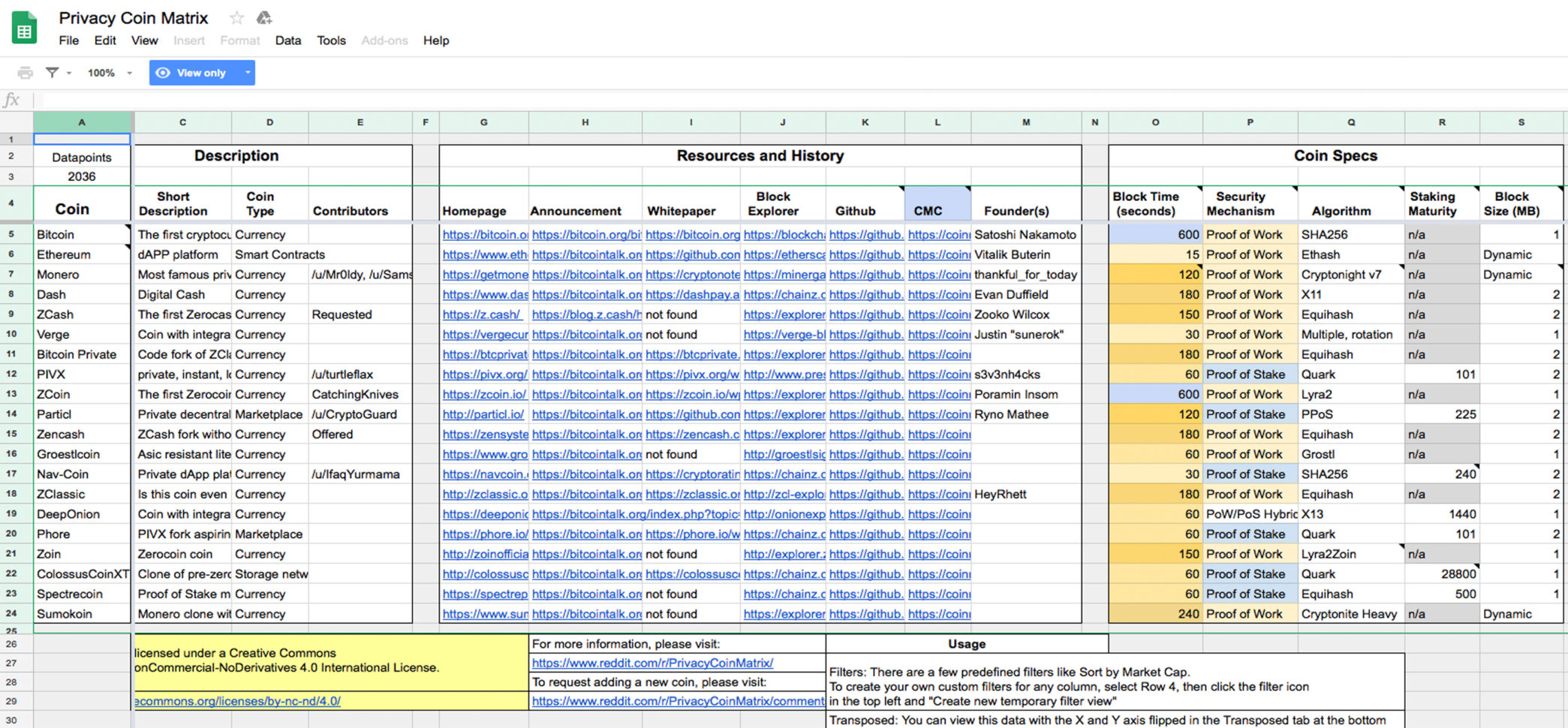 Bitcoin Trading Spreadsheet Google Spreadshee Bitcoin Trading ...