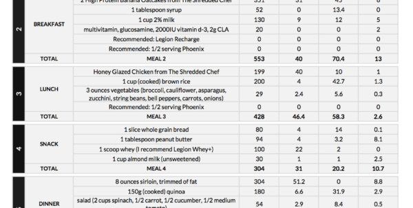 Body For Life Meal Plan Spreadsheet Payment Spreadshee body for life ...