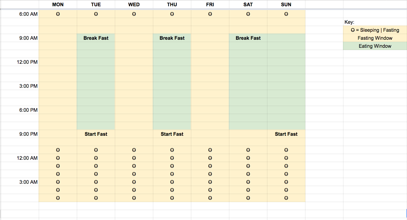 Body For Life Meal Plan Spreadsheet Inside My Intermittent Fasting Lifestyle: How I ...1626 x 880