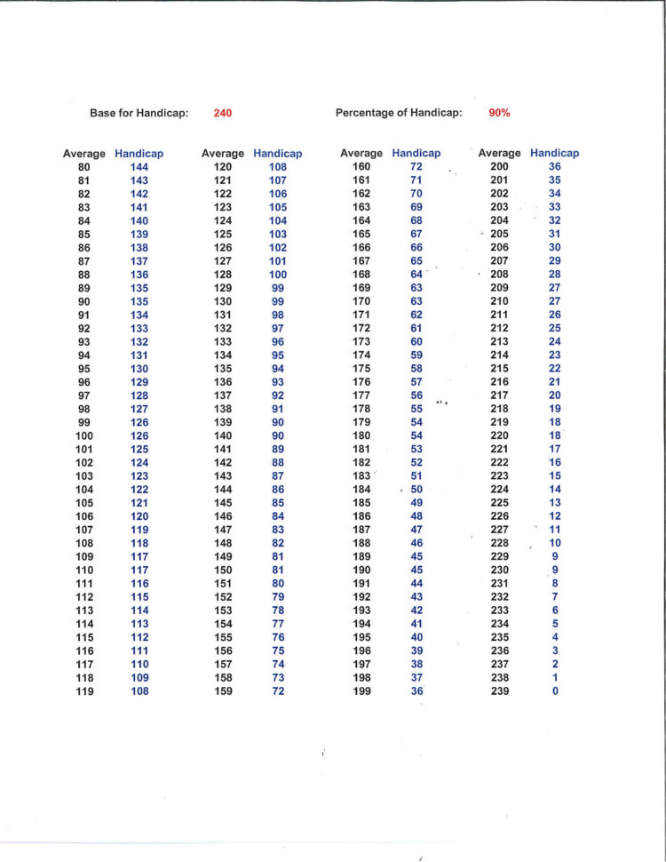 Bowling Handicap Spreadsheet Google Spreadshee Bowling Handicap Spreadsheet 