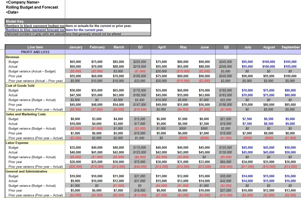 Budget Forecast Excel Spreadsheet Spreadsheet Downloa ...