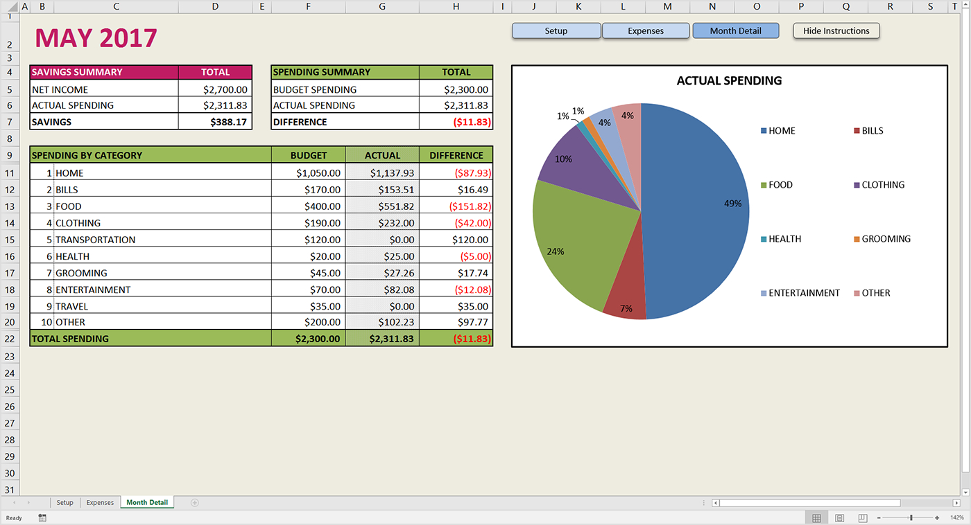 Budget Vs Actual Spreadsheet Template Google Spreadshee Budget Vs 