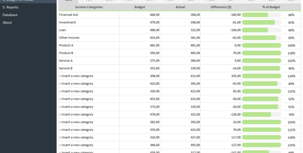 Budget Vs Actual Spreadsheet Template Google Spreadshee Budget Vs Actual Spreadsheet Template