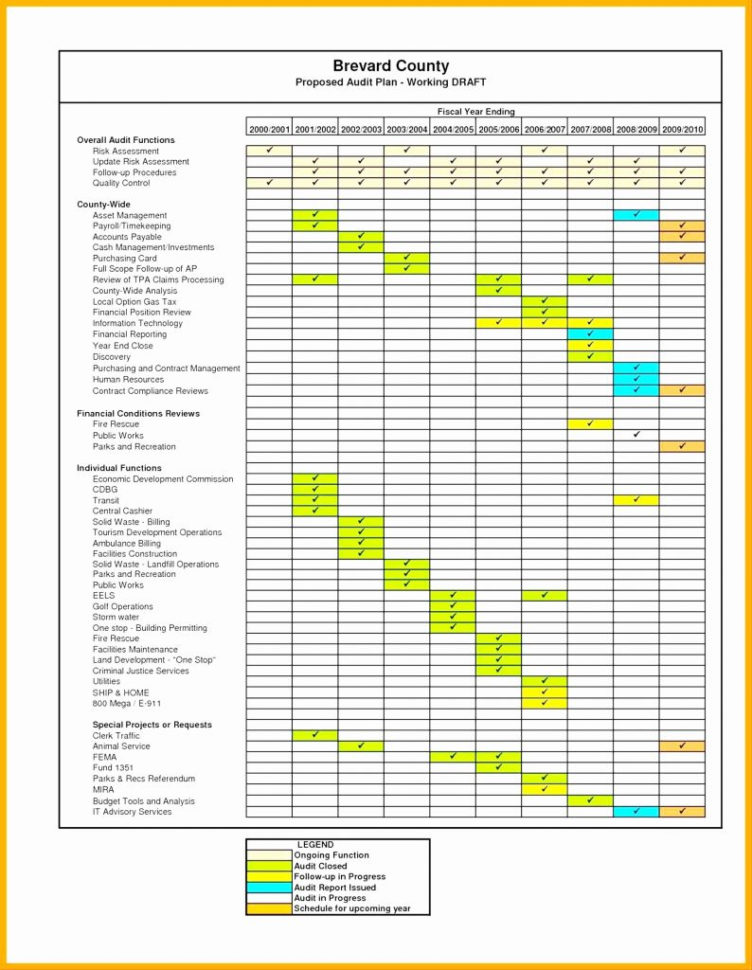 Capacity Planning Spreadsheet Template