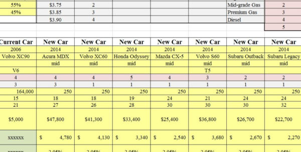 Car Comparison Spreadsheet Template Excel Printable Spreadshee Car 