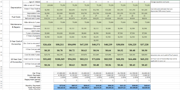 Car Comparison Spreadsheet Template Excel Printable Spreadshee Car Comparison Spreadsheet 3317