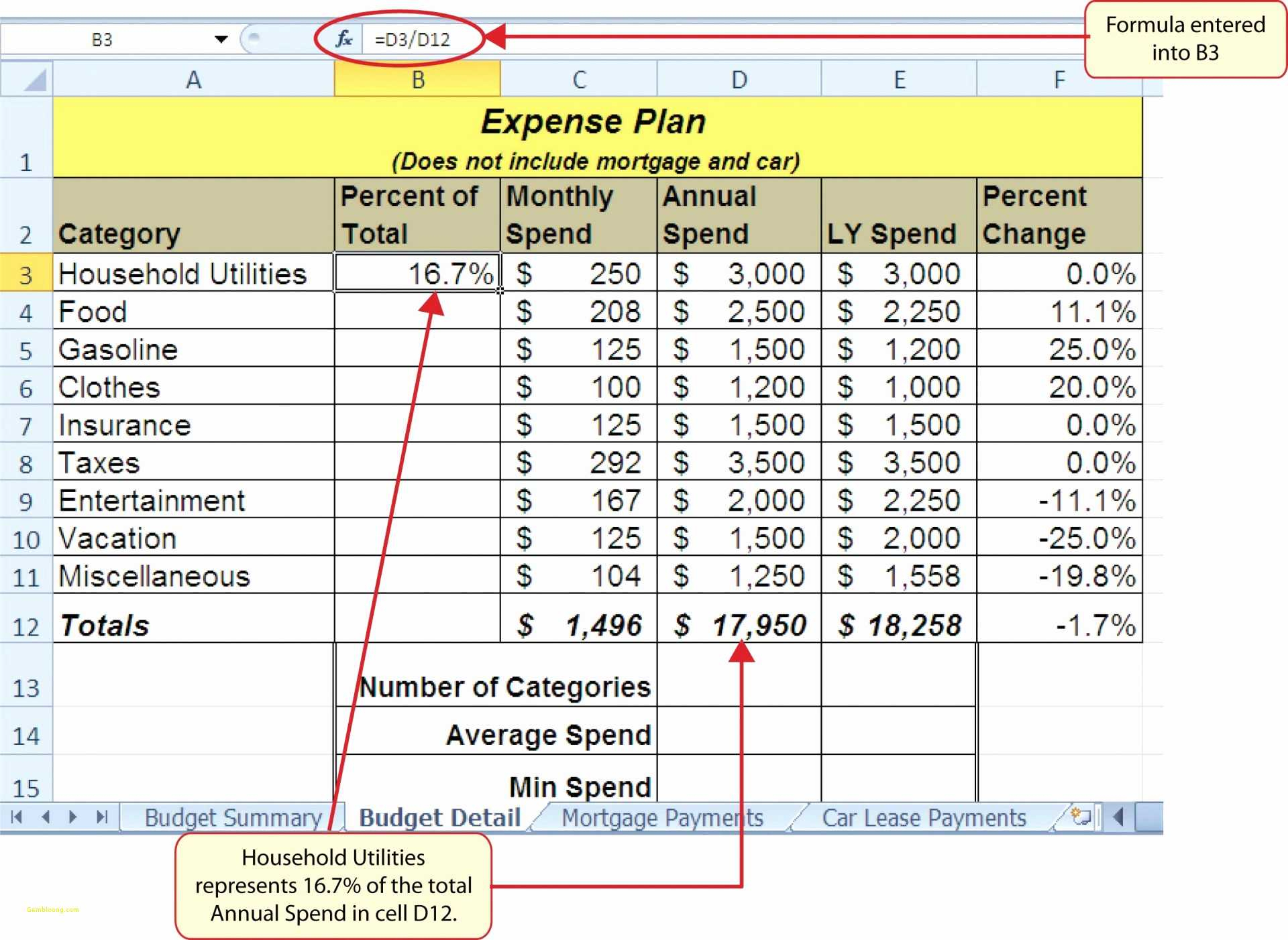 Car Loan Amortization Spreadsheet Excel Spreadsheet